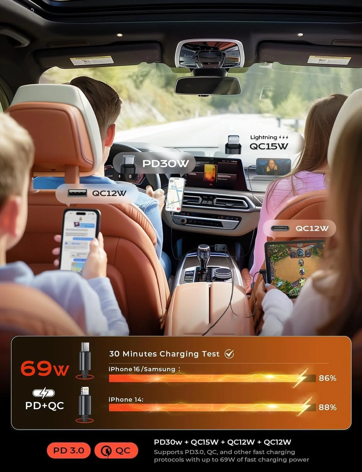 FlexCharge Auto-Ladegerät 69W USB-C