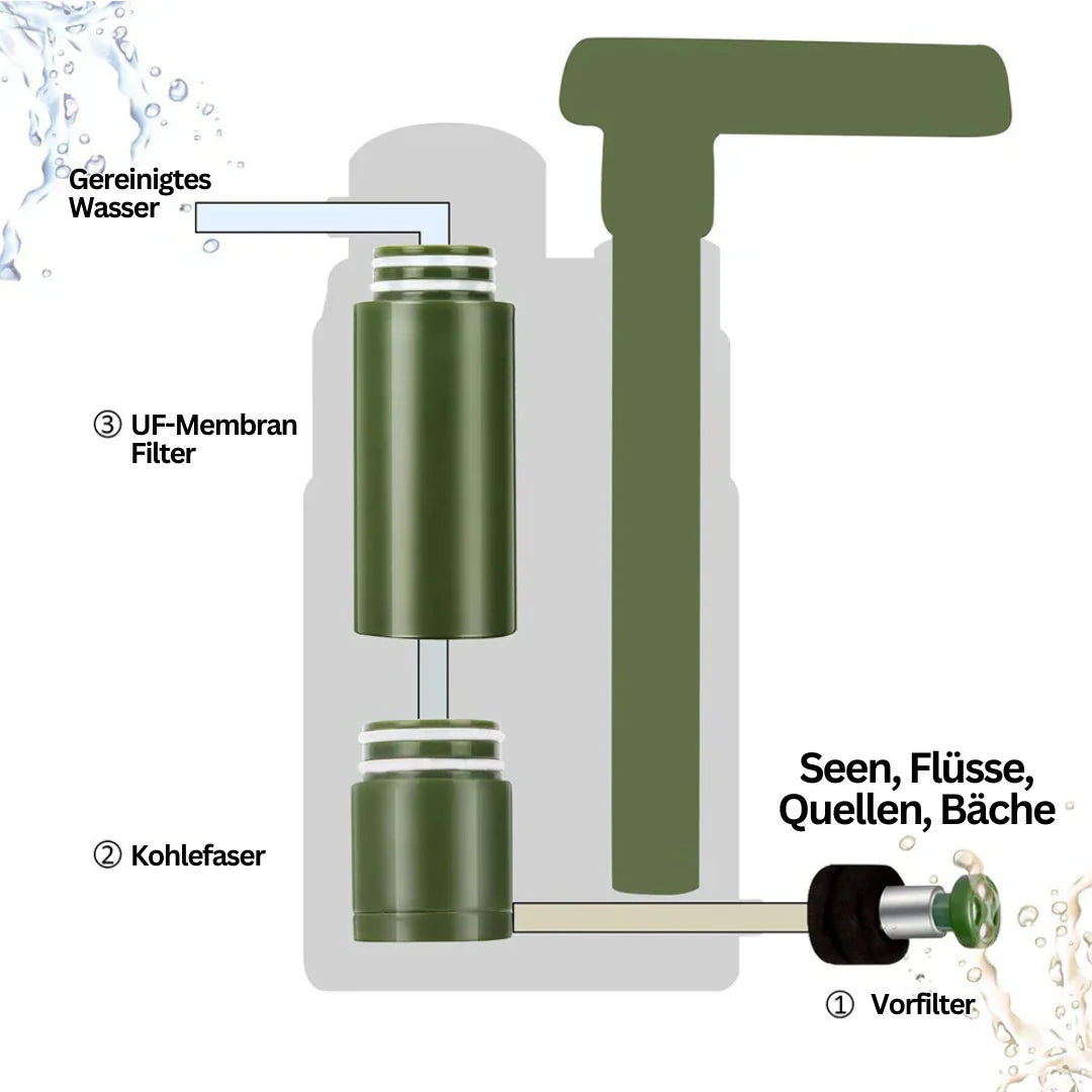 Outdoor-Wasserfilter – PureFlow