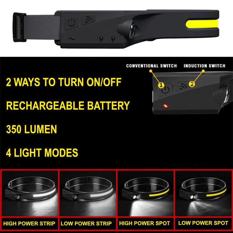 NovaBeam LED-Stirnlampe