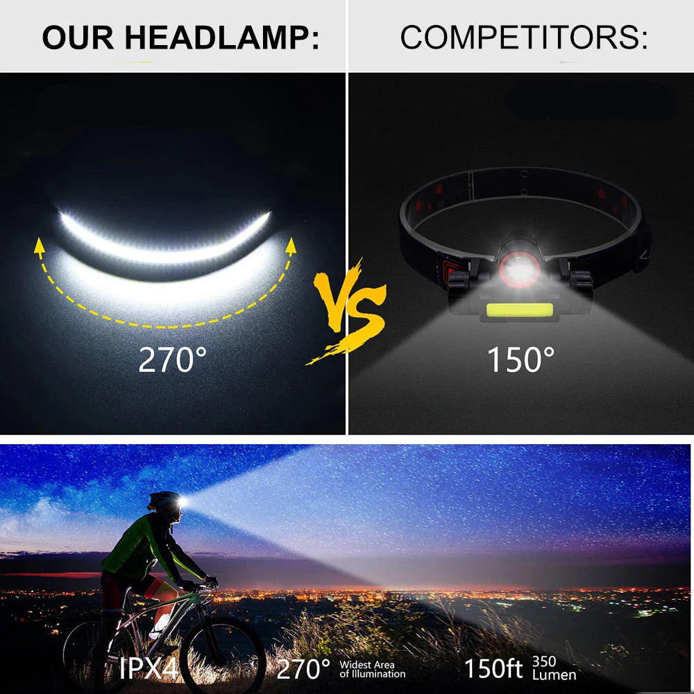 NovaBeam LED-Stirnlampe